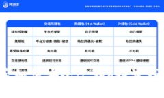 换手机后如何安全迁移b特派钱包数据？