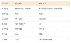 比特派钱包转不出去的原因及解决方法，你遇到