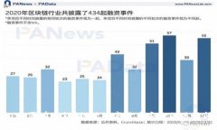 BitP是否有密钥？探讨数字货币安全的关键问题