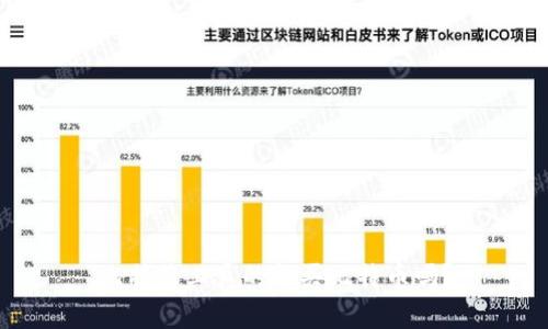 比特派上真的能买比特币吗？