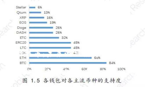 区域链游戏币：未来游戏经济的关键转折点？

区块链游戏币：颠覆游戏产业的未来吗？