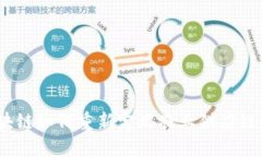 : 区块链如何重新定义农业供应链金融？