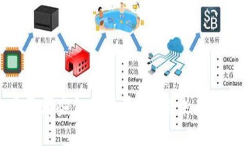 区块链还可以用于哪些金融场景？探索未来金融的无限可能性