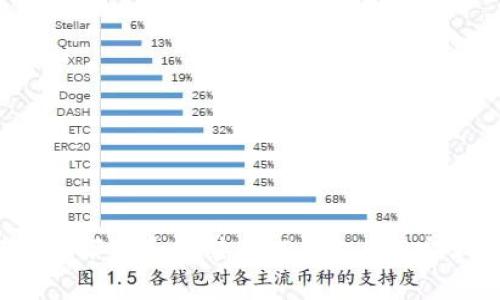 如何安全下载和安装BitP钱包APP安卓版本？