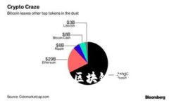  什么样的人才才能胜任区块链金融行业的高端岗