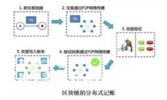 区块链加游戏的优势  区块链如何改变游戏行业？