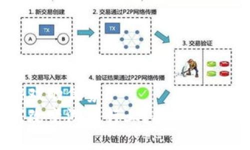 区块链加游戏的优势  
区块链如何改变游戏行业？探索它的优势与挑战