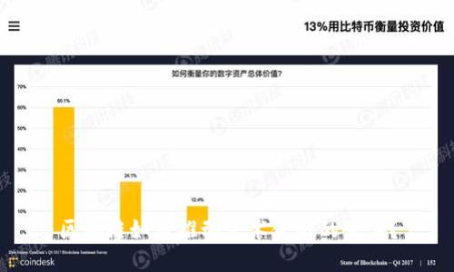 区块链如何推动艺术金融的变革？
