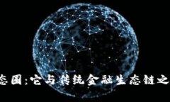 区块链金融生态圈：它与传统金融生态链之间有