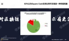 区块链金融作品展示 在当今的数字经济中，区块