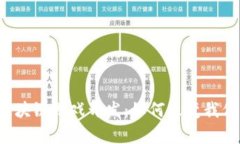 郑州元宇宙区块链游戏开发：如何改变我们的游