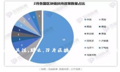 刀片区块链游戏 这个话题最近越来越火热，吸引