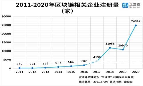 区块链游戏已经成为一个快速发展的领域，很多玩家对这个新兴的概念充满好奇。那么，究竟有哪些游戏是基于区块链技术的呢？在本文中，我们将深入探讨这一话题，帮助你更好地理解区块链游戏的特性及其未来发展。

有什么游戏是区块链？揭开区块链游戏的神秘面纱