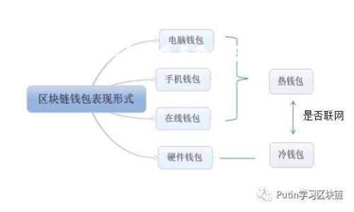 艾场区块链游戏是一种利用区块链技术构建的在线游戏，玩家在游戏中可以通过虚拟资产进行交互、交易和投资。这些游戏不仅仅是为了娱乐，更多的是让玩家在游戏中体验到更高的自由度与价值感。

艾场区块链游戏的定义与特点

首先，什么是区块链？简单来说，区块链是一种去中心化的分布式账本技术，它允许多个参与者在没有信任基础的情况下进行交易和记录。区块链的核心就是透明性与安全性，而这些特性让它成为了各种创新应用的基础，尤其是在\xe7\xad\x89\行业中。

而在艾场区块链游戏中，区块链技术使得游戏资产，比如角色、道具和虚拟货币，都可以在区块链上被安全地记录和交易。你可以将这些资产视为现实世界中的财产，因为他们不仅能在游戏内价值，也能在市场上进行买卖。

玩家的自由度与价值感

艾场区块链游戏之所以受到玩家的热爱，一个重要原因就是它赋予了玩家前所未有的自由度。在传统游戏中，玩家的角色与资产通常是被游戏公司控制的，玩家无法真正拥有自己的虚拟财产。而在艾场区块链游戏中，玩家拥有对自己游戏资产的完全控制权。

例如，你可以将赚到的虚拟货币“转移”到你的数字钱包中，或是与其他玩家进行交易。你所拥有的角色和道具都是在区块链上可追溯的，有真实的价值。这种自由与价值感，调动了玩家的积极性，吸引了大量用户参与。

艾场区块链游戏的经济体系

艾场区块链游戏的经济体系通常包括几种重要元素：游戏内货币、虚拟资产和交易市场。游戏内货币是推动游戏内经济运转的核心，而虚拟资产则是玩家在游戏中获得的各种奖励或道具。交易市场则是玩家们彼此进行交易的场所。

在这样的经济体系下，玩家不仅可以在游戏中享受乐趣，还可以通过时间和精力的投入来实现经济回报。例如，一个积极参与的玩家，可能会通过完成任务、参与活动等方式获得珍稀道具，这些道具在市场上可能会有不错的价值，再通过交易将资产变现。

艾场区块链游戏的社交互动

除了单纯的游戏体验，艾场区块链游戏还鼓励玩家之间的社交互动。玩家可以组成团队一起完成任务，或者在交易市场上进行互动。这种互动不仅增强了游戏的趣味性，也促进了玩家之间的紧密联系。

在一些艾场区块链游戏中，社交元素更加丰富，比如玩家可以举行线上活动、比赛等。这种形式下，玩家不仅仅是游戏的参与者，更是社区的一部分。这种参与感则让更多的人愿意投入时间与精力，增强了游戏的留存率。

未来发展趋势

随着技术的不断发展，艾场区块链游戏的未来发展趋势值得关注。首先，技术的不断成熟将会带来更好的用户体验，例如更高的交易速度和更完善的游戏机制。

其次，越来越多的游戏开发者开始看到区块链游戏的潜力，这将推动行业创新与发展。我们可以期待未来会有更多类型的区块链游戏涌现，而不仅仅是当前的那些热门玩法。

此外，监管政策也可能对埃场区块链游戏的发展产生影响。各国政府对于区块链技术的态度不一，未来的政策变化可能会影响整个行业的生态。

总结

综上所述，艾场区块链游戏不仅仅是简单的娱乐消遣，它以全新的模式重新定义了游戏的玩法与经济，赋予了玩家更大的参与感与价值感。作为这一领域的参与者，你将在这场变革中找到属于自己的位置，体验到前所未有的乐趣与收益。

如果你还没有体验过艾场区块链游戏，不妨试一试，亲自感受一下这股潮流带来的震撼吧！

区块链游戏, 虚拟资产, 玩家互动, 经济体系, 未来发展/guanjianci

艾场区块链游戏：如何在数字世界中获取真正的价值？