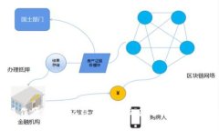   如何通过B特派连接Matcha交易？ /  guanjianci B特派