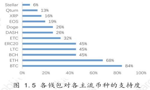 如何在电脑上下载和使用Bitpie钱包？