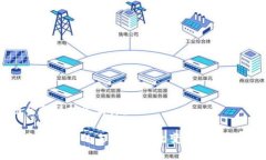 区块链金融科技怎么样？区块链金融科技的未来