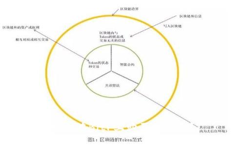 如何在BitP上购买能量卡？