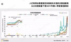 区块链在金融行业的应用区块链如何改变金融行