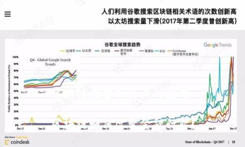 区块链在金融行业的应用

区块链如何改变金融行业？