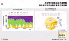 比特派钱包身份验证在哪看的确是一个常见的问
