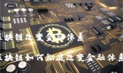 区块链改变金融体系区块链如何彻底改变金融体