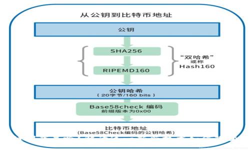 金融区块链到底是啥？解读这一新兴技术如何改变金融未来