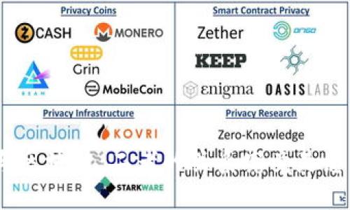 金融与区块链：二者的关系究竟是怎样的？
