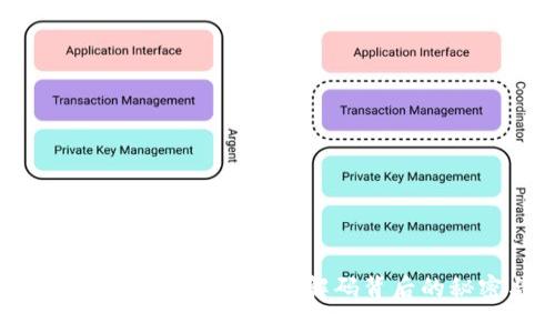 区块链游戏二维码怎么用？解码背后的秘密与应用