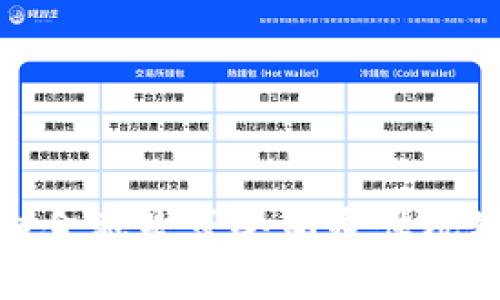  区块链金融是否会颠覆传统银行业？