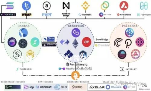 比特派交易所如何使用

比特派交易所怎么使用？新手须知！
