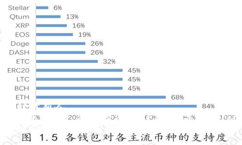 区块链游戏新时代新人  
区块链游戏, 新手指南, 游戏经济, NFT, 数字资产/guanjianci  
为何区块链游戏吸引了如此多的新人玩家？
