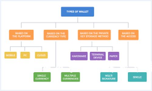 金融公司采用区块链技术是否合法？