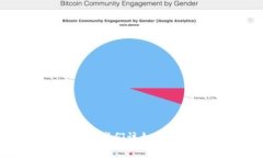 区块链游戏的竞争者是谁？我们该如何解读这个