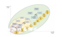 2023年新兴区块链游戏有哪些？你不容错过的爆款