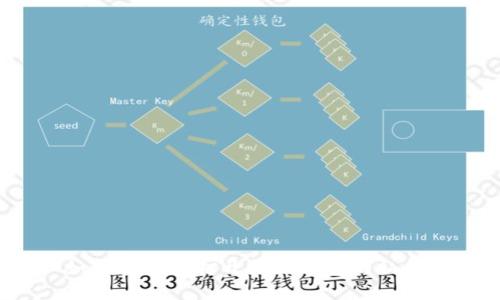 如何安全地打开BitP钱包的私钥？