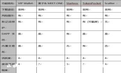 区块链金融如何助力上市公司实现转型？