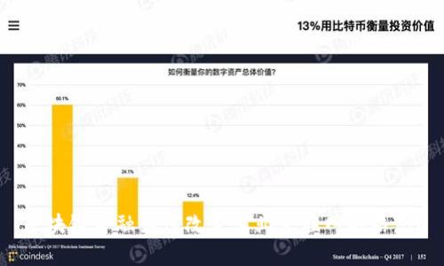 区块链金融如何改变工业互联网的格局？