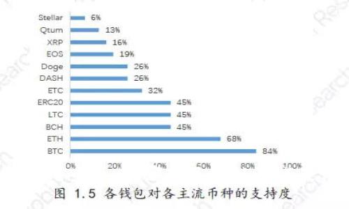 : 在多元游戏市场中，哪款区块链游戏最值得投资？