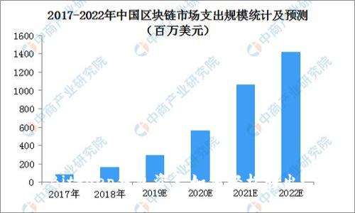 Bitkeep钱包资产如何轻松转出？