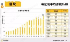 比特派钱包风险 是一个近年来越来越多用户关注