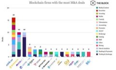 比特派app下载官网 | 如何安全高效地使用比特派
