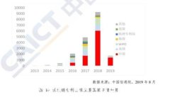 如何安全下载BitP钱包iOS版？