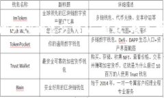 关于“bitp官方客服电话是多少？”这个问题，我