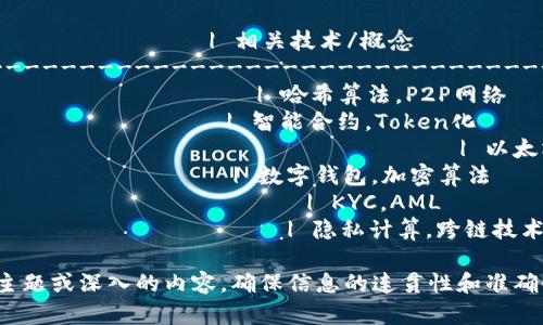以下是一个关于区块链金融的小结汇总表格示例，供您参考和使用：

| 主题                | 内容简介                                                                                     | 相关技术/概念           | 应用案例               | 优势/挑战                      |
|---------------------|--------------------------------------------------------------------------------------------|-------------------------|------------------------|--------------------------------|
| **区块链简介**      | 一种去中心化的分布式账本技术，通过加密保证数据安全与隐私。                                             | 哈希算法，P2P网络       | 比特币，乙太坊          | 数据安全，透明性                |
| **金融领域的应用**  | 主要包括支付、清算、结算及智能合约等，提高行业效率，减少成本。                                           | 智能合约，Token化       | Ripple，Tezos          | 需要监管适应，技术复杂性        |
| **去中心化金融（DeFi）** | 利用区块链构建开放和透明的金融服务平台，实现借贷、交易和收益管理等功能。                                            | 以太坊，DeFi协议       | Compound，Aave         | 市场波动，风险管理               |
| **数字货币**        | 中央银行数字货币（CBDC）和加密货币（如比特币、以太坊）的概念与区别。                                     | 数字钱包，加密算法      | 中国数字人民币         | 监管框架，公众接受度             |
| **监管与合规**      | 各国对区块链金融的法律法规及政策发展，如何保护投资者同时不阻碍创新。                                       | KYC，AML                | 欧盟GDPR，SEC监管      | 监管滞后，国际政策不同           |
| **未来展望**        | 区块链将如何继续改变金融行业，展望潜在的发展方向与技术进步。                                             | 隐私计算，跨链技术      | CBDC的全球普及         | 技术进步的速度与法律适应性      |

这个表格专注于区块链金融的不同方面，提供了一个清晰的概述，便于理解和进一步探索。同时，您可以根据具体需要添加更多的主题或深入的内容，确保信息的连贯性和准确性。