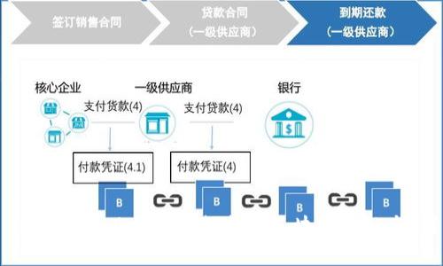  为什么企业应该积极拥抱区块链金融产品？