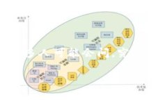 区块链技术定义游戏是近年来随着区块链兴起而