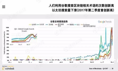 bk钱包在加密货币世界中逐渐流行，许多用户希望充分利用其功能。尤其是当添加合约地址时，很多人可能会感到迷茫，不知道从何下手。那么，如何在bk钱包中添加合约地址？
