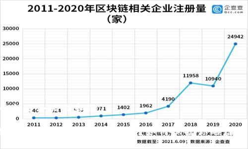 思考一个符合大众和的

区块链游戏的安全规则是什么？如何保护你的虚拟资产？
