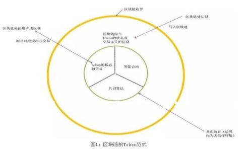 比特派授权提示常常会让用户感到困惑，特别是对于新手用户来说。在使用比特派（Bitpie）这样的数字钱包时，理解授权提示的含义及其重要性至关重要。那么，你知道何为比特派授权提示吗？它对你的资产安全和交易体验又有哪些影响呢？本文将深入探讨这一话题，帮助你更好地理解比特派授权及其使用。

比特派授权提示：你真的知道它意味着什么吗？